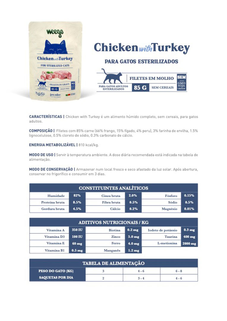 CHICKEN WITH TURKEY